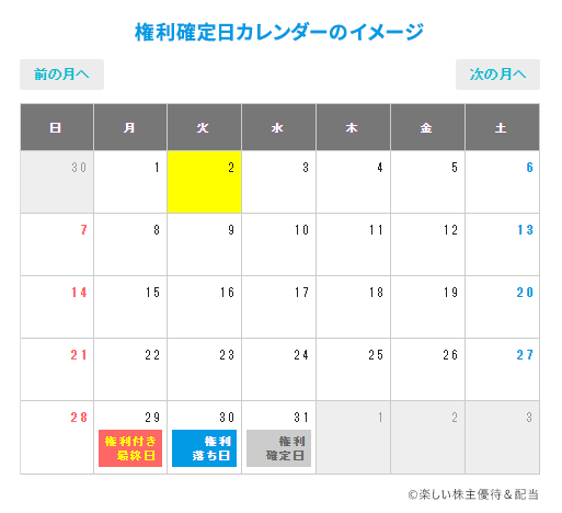 権利確定日カレンダーのイメージ