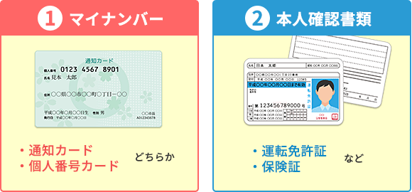 口座開設に必要な書類