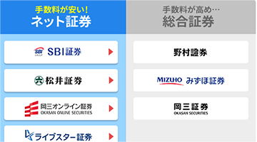 ネット証券の手数料比較