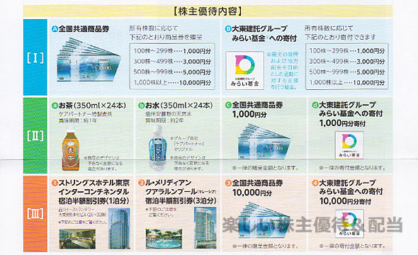 【最新】大東建託　株主優待