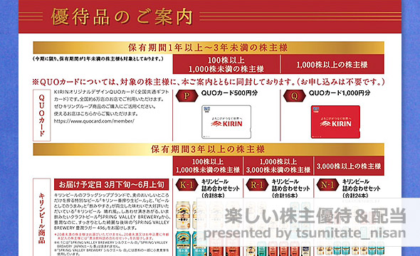 キリンホールディングスの株主優待の画像 3枚目