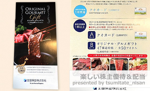 全国保証の株主優待の画像 2枚目