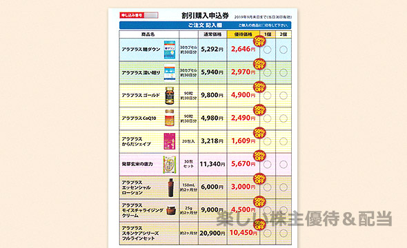 SBIホールディングス（8473）の株主優待紹介