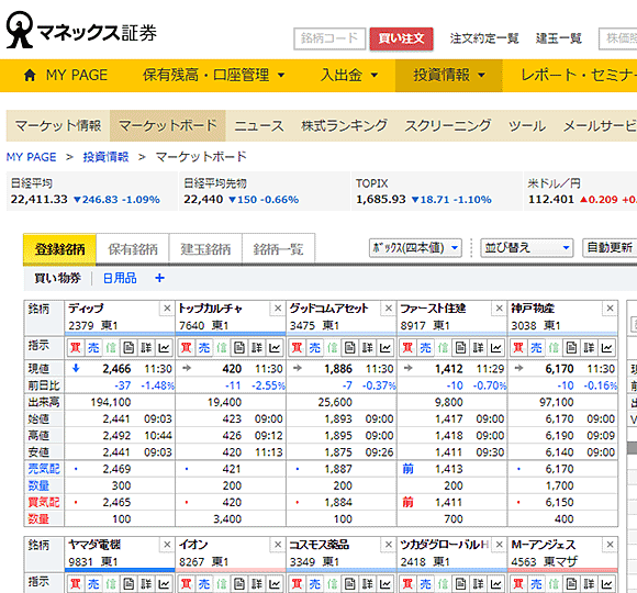 登録した銘柄の一覧