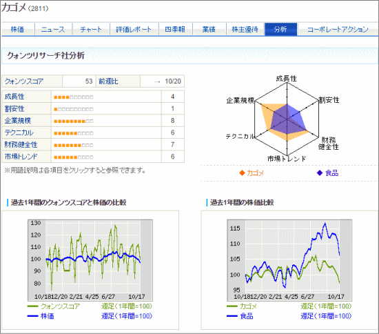 企業分析画面