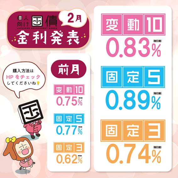 過去の個人向け国債キャンペーン 低金利が続いていた