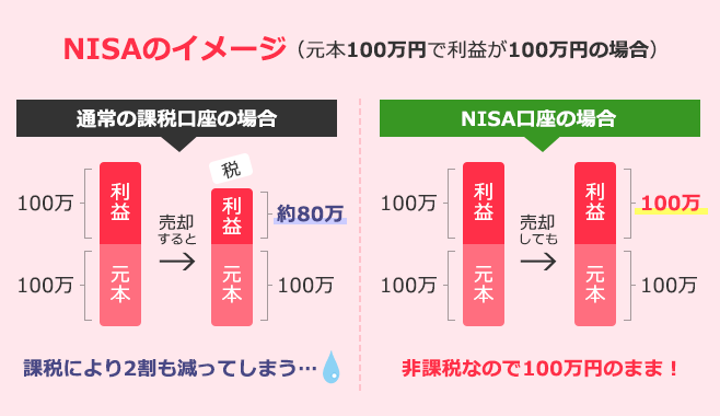 ふるさと納税でお得に返礼品をもらおう