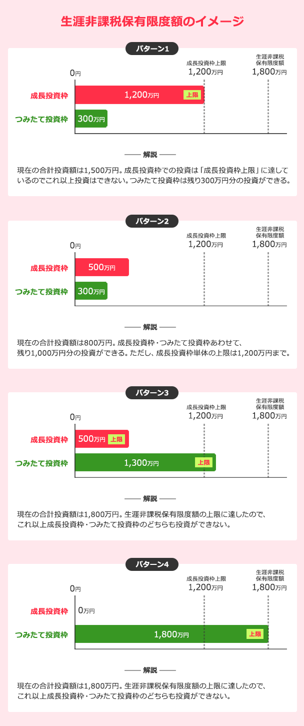 ふるさと納税でお得に返礼品をもらおう