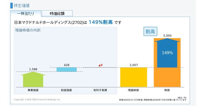 GMOクリック証券の財務分析ツールの紹介