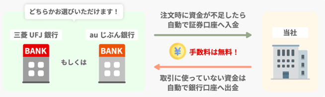 三菱UFJ銀行