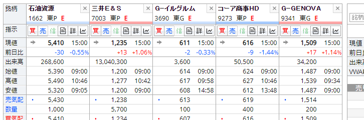 株価を自動で更新してくれるマーケットボードが無料で使える