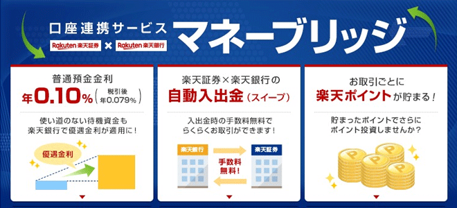 マネーブリッジに申し込むだけで、優遇金利を受けることができます